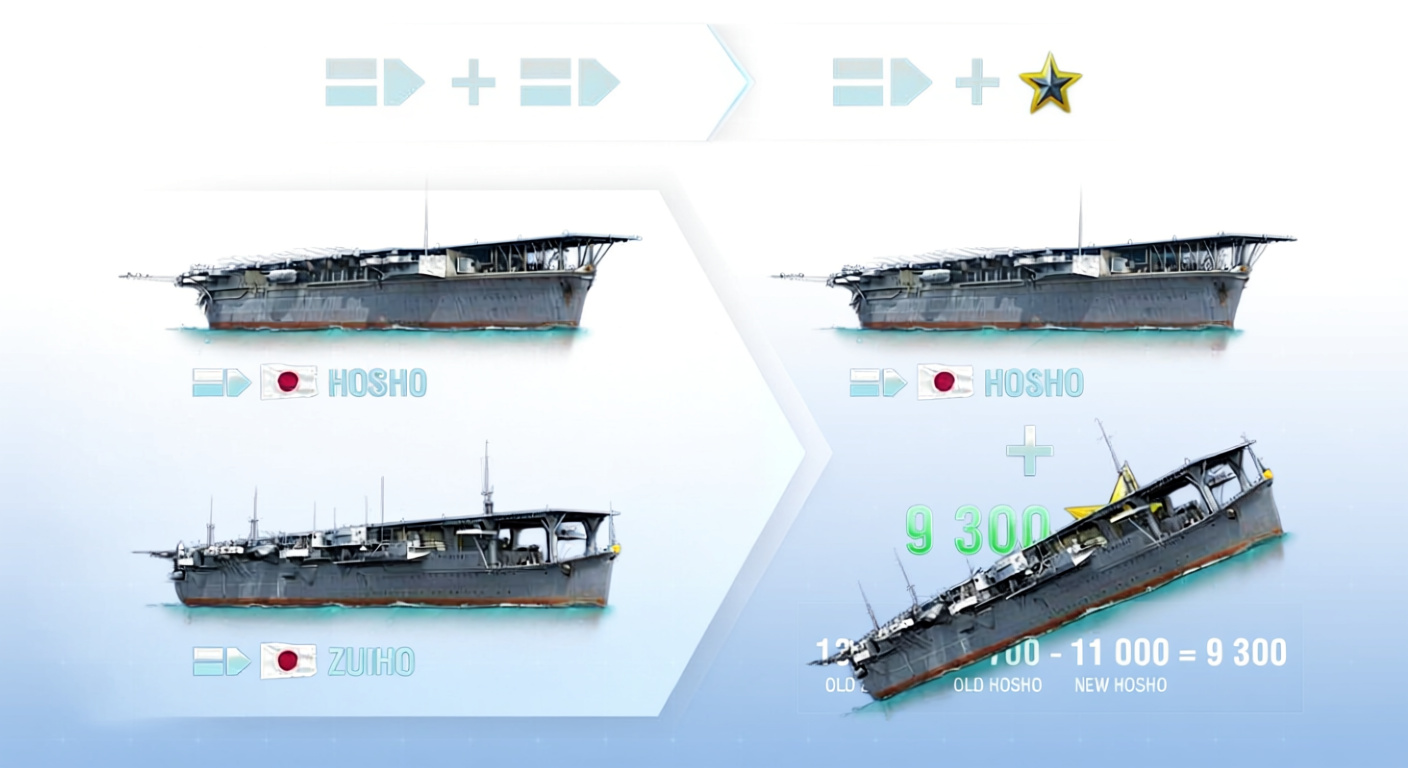 tier progression overview