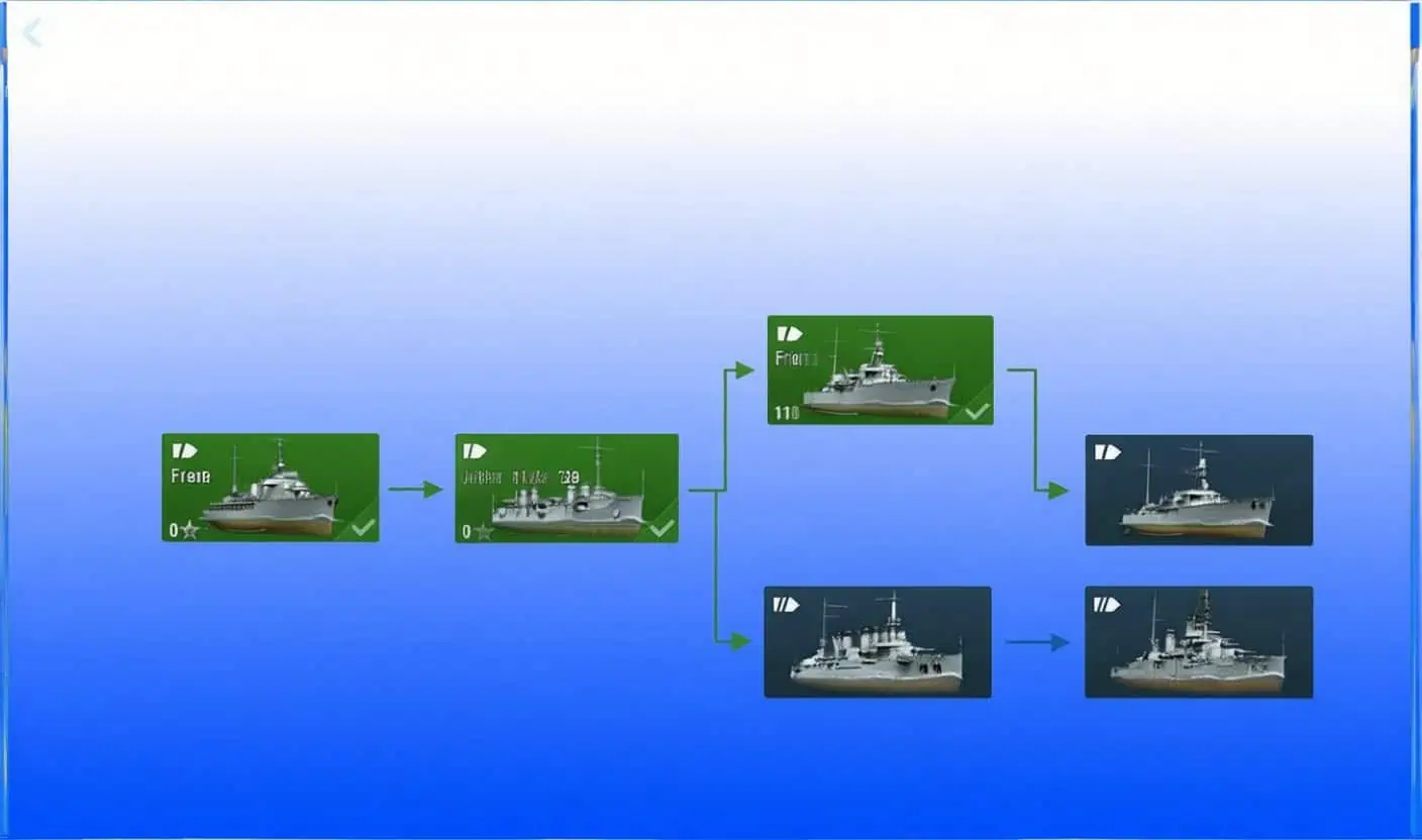 Progression system graphic